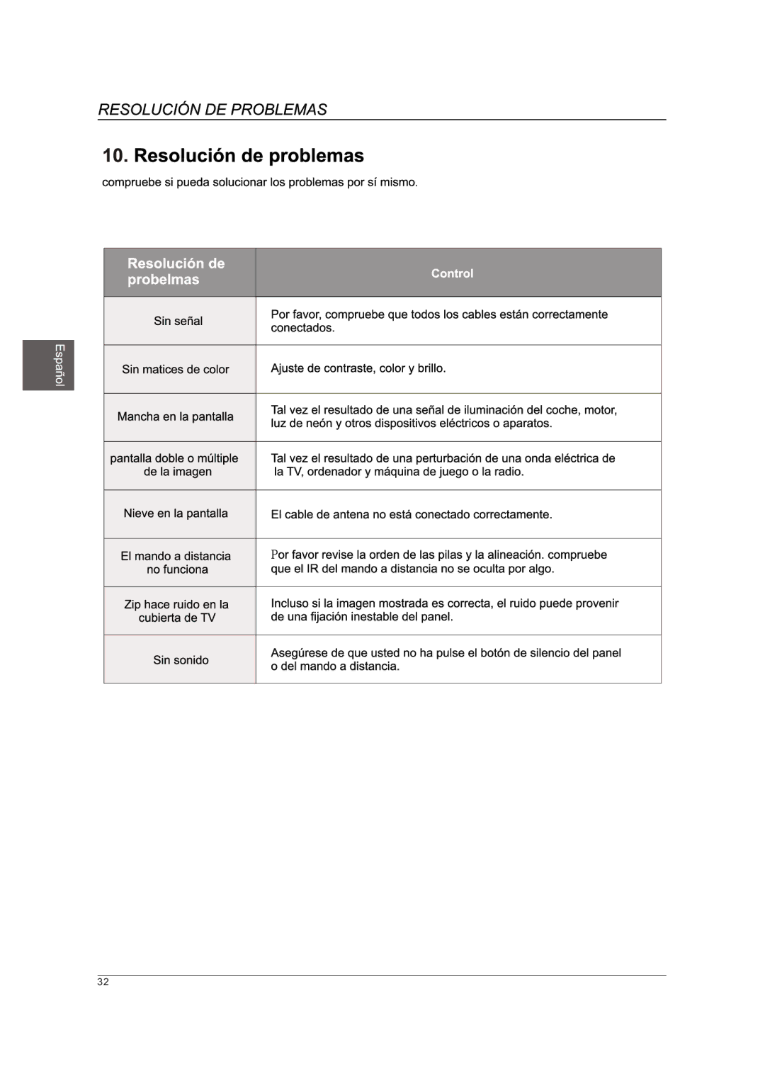 Westinghouse DWM40F1A1 manual 