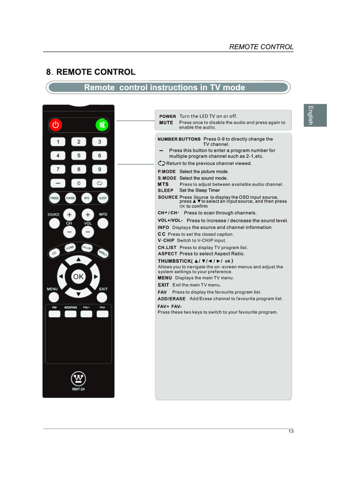 Westinghouse DWM40F1A1 manual Mode 