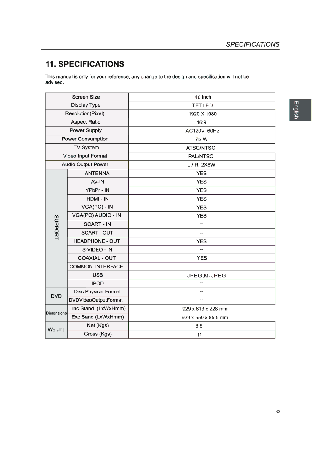 Westinghouse DWM40F1A1 manual Led 