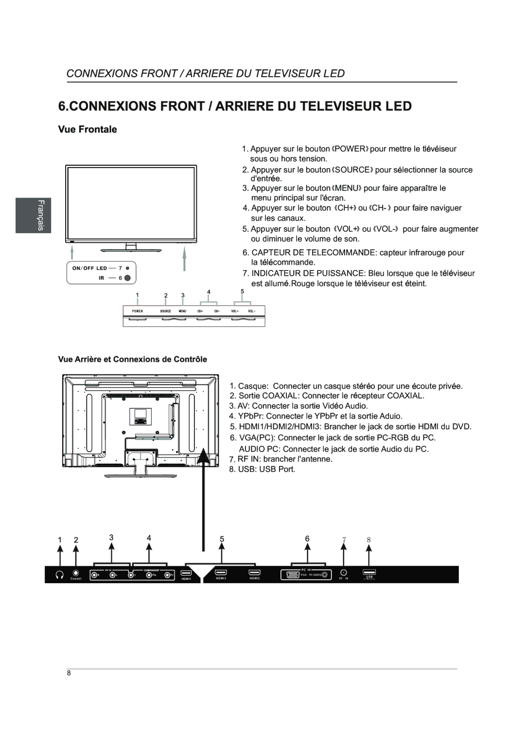 Westinghouse DWM40F1A1 manual RF in brancher lantenne USB USB Port 