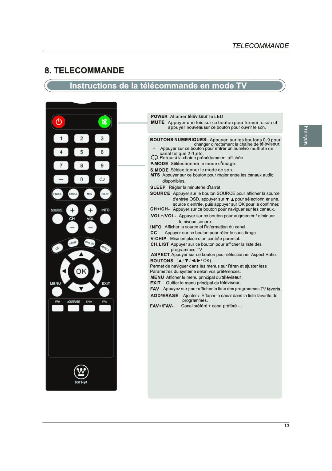 Westinghouse DWM40F1A1 manual Fav Add/Erase 