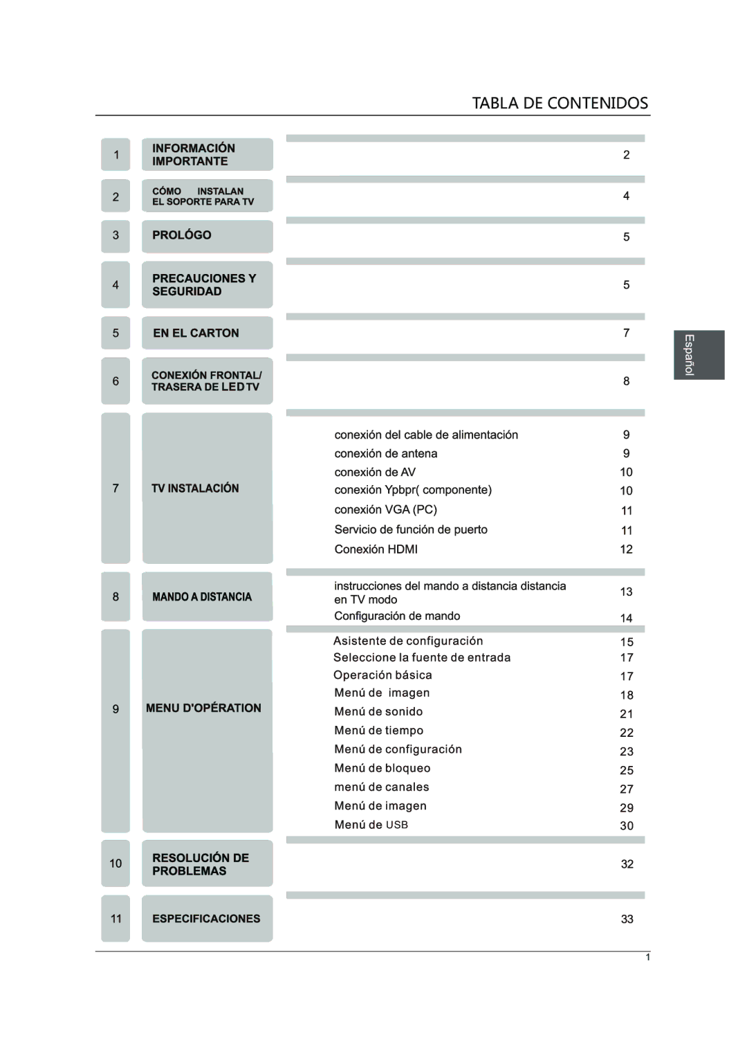 Westinghouse DWM40F1A1 manual Tabla DE Contenidos 