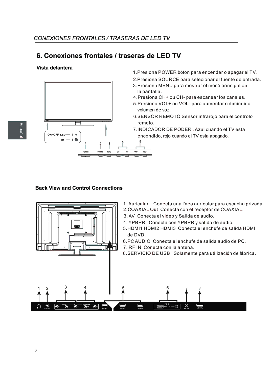 Westinghouse DWM40F1A1 manual Ypbpr 