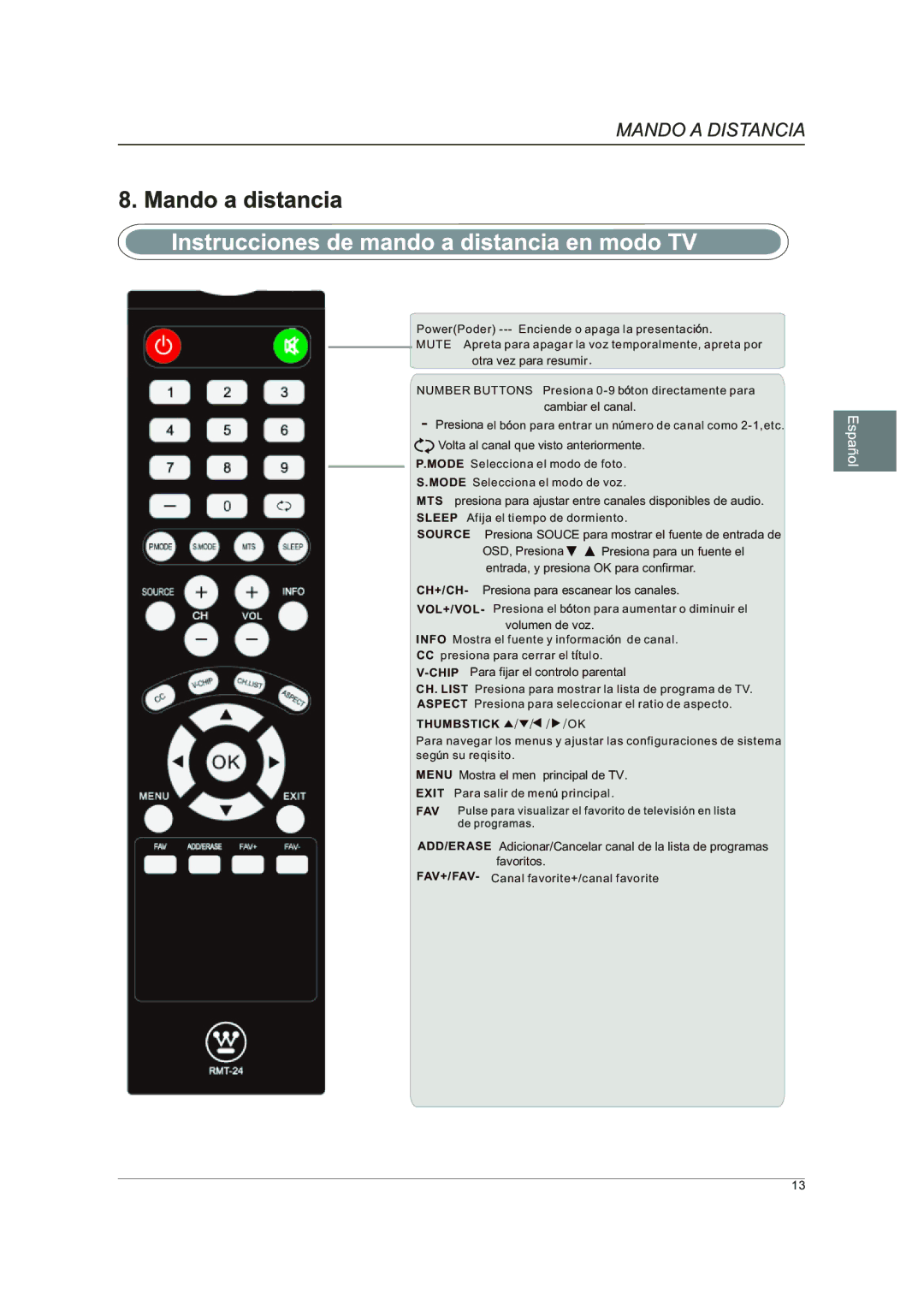 Westinghouse DWM40F1A1 manual Fav 