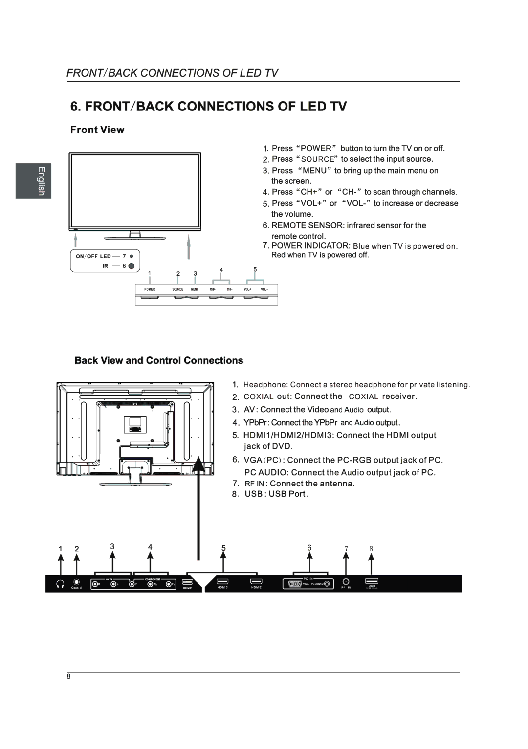 Westinghouse DWM40F1A1 manual Source 