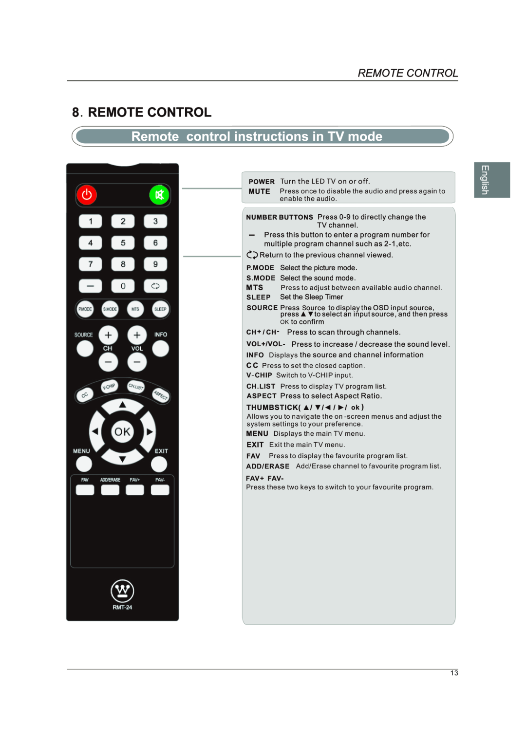 Westinghouse DWM40F1A1 manual P.Mode S.Mode, Sleep, Source, ASPECT ok, Fav+ Fav 