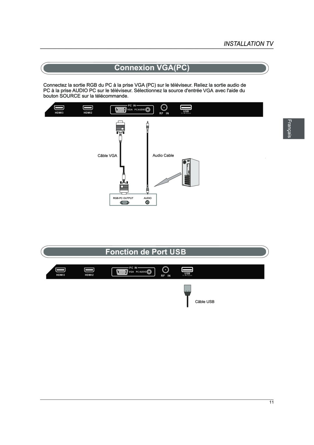 Westinghouse DWM40F1A1 manual Pc In, HDMI3, HDMI2, Rf In, Pc Audio, 5V 500mA 