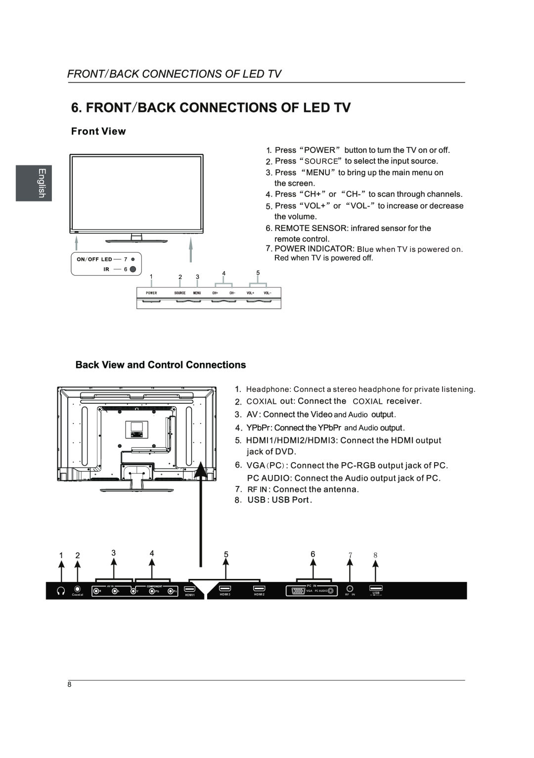 Westinghouse DWM40F1A1 manual Pc In, Vga Pc Audio, HDMI3, HDMI2, Coaxial, HDMI1, Rf In 