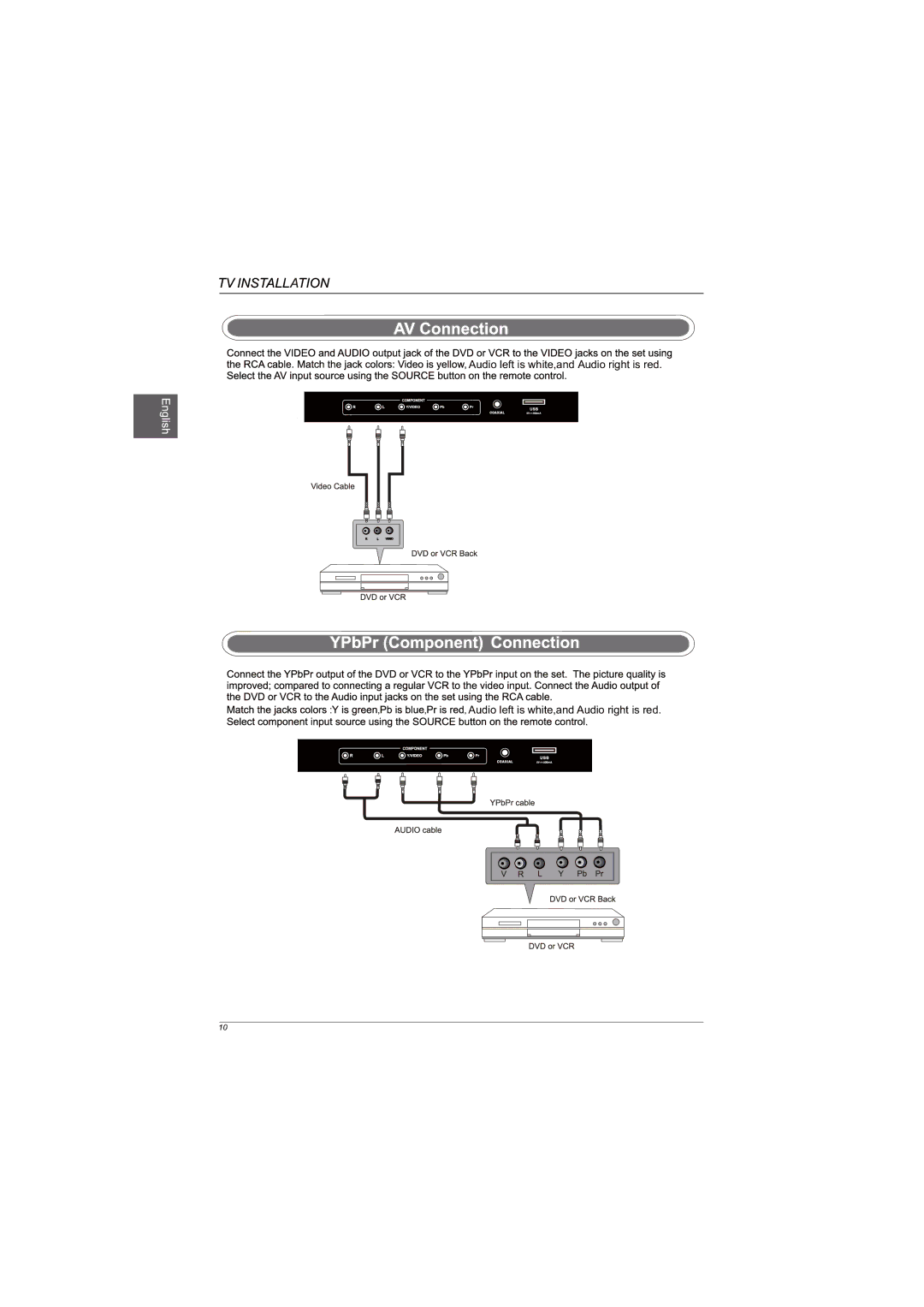 Westinghouse DWM55F1G1 user manual Audio left is white,and Audio right is red 