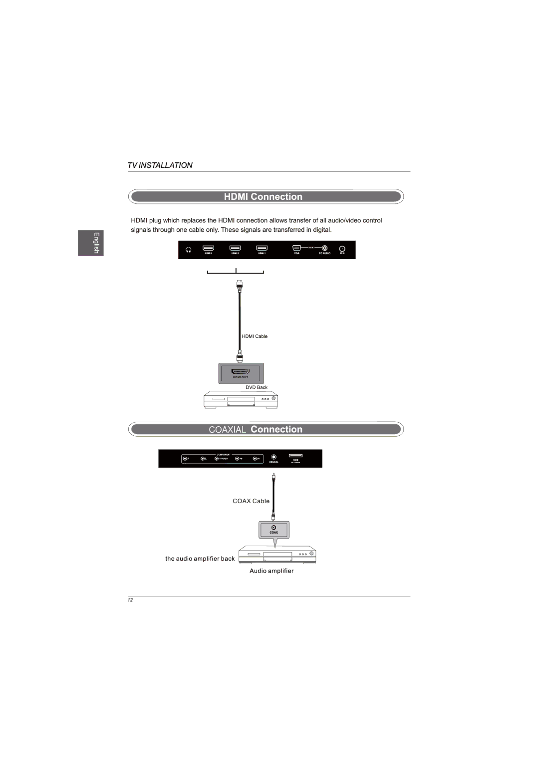 Westinghouse DWM55F1G1 user manual Coaxial 