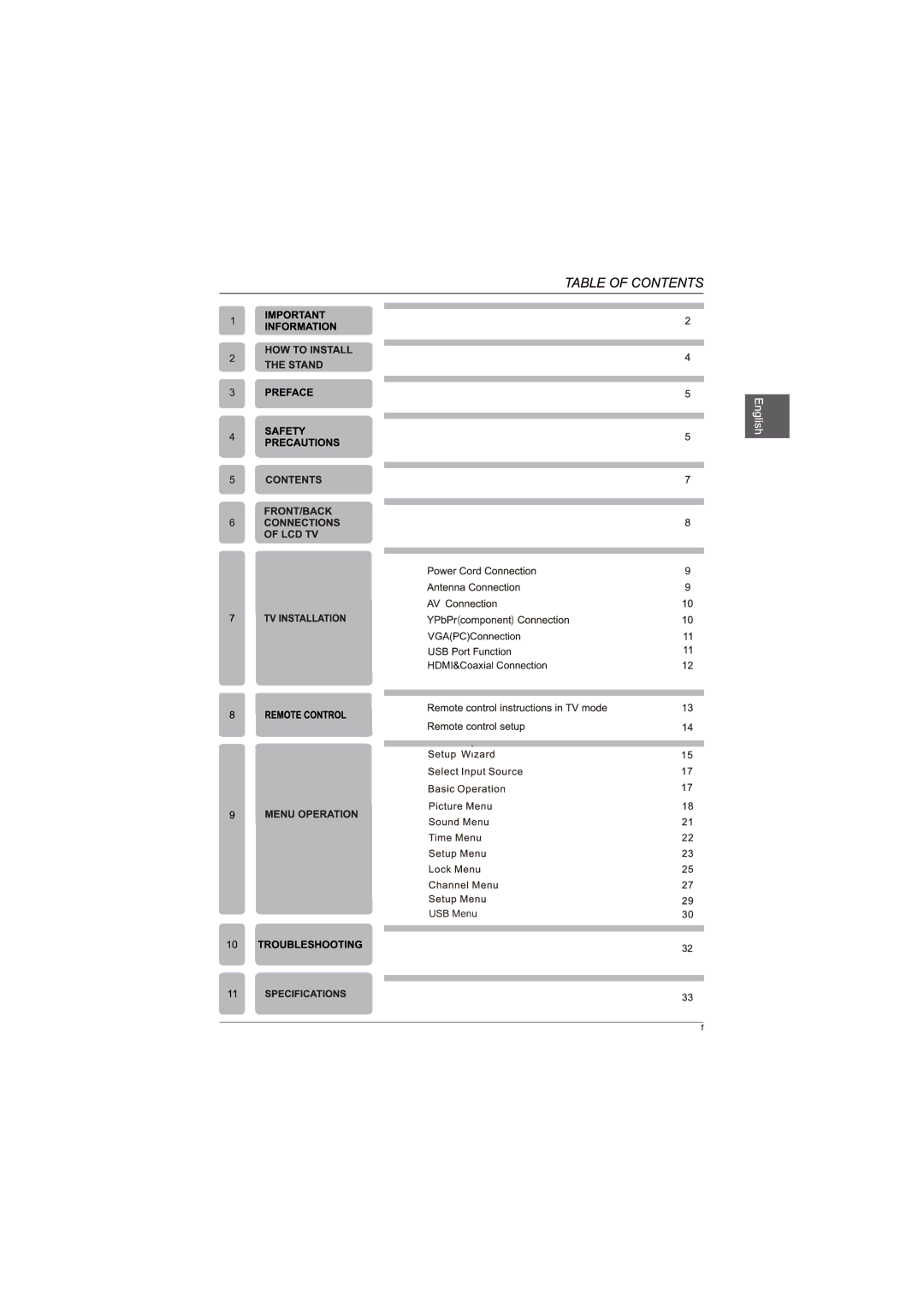 Westinghouse DWM55F1G1 user manual USB Menu 