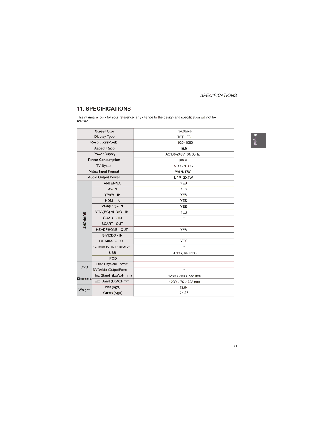 Westinghouse DWM55F1G1 user manual Led 