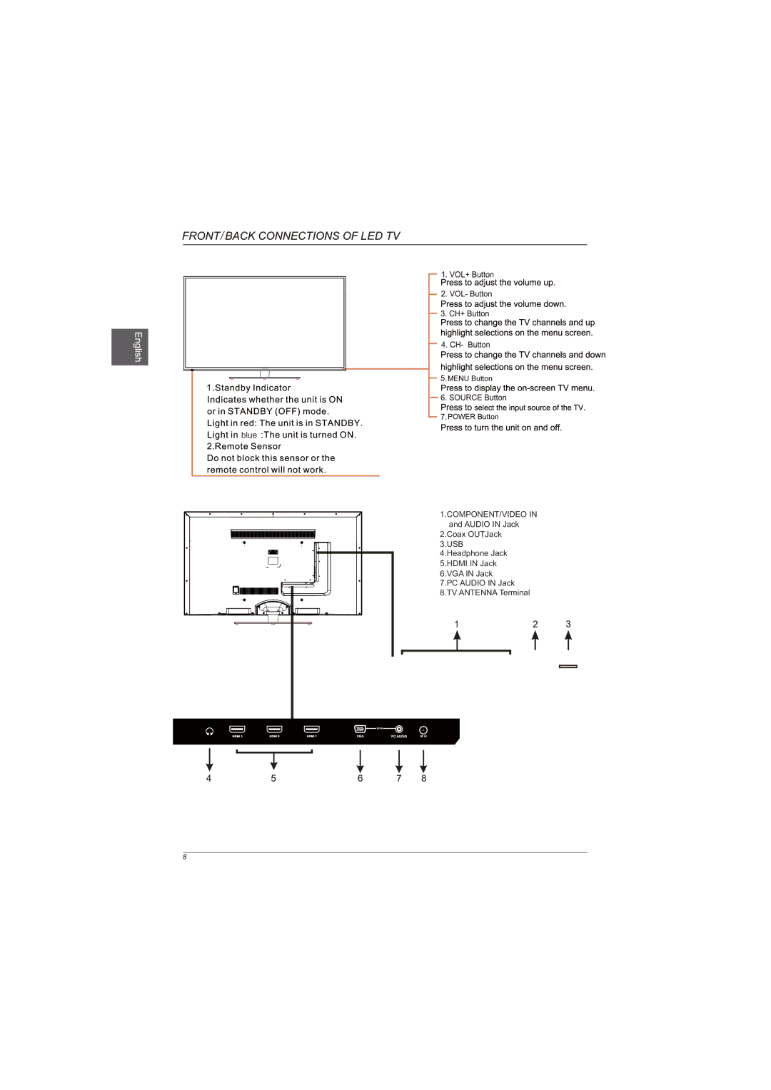 Westinghouse DWM55F1G1 user manual Blue 