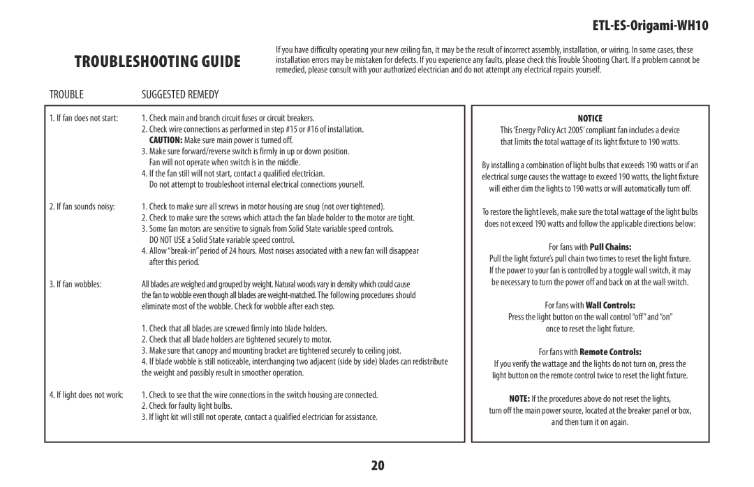 Westinghouse ETL-ES-Origami-WH10 owner manual Troubleshooting guide, Trouble Suggested Remedy 