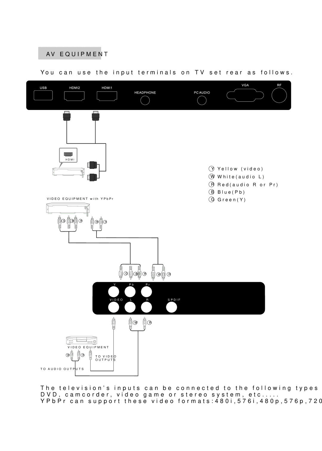 Westinghouse EU24H1G1 manual AV Equipment 