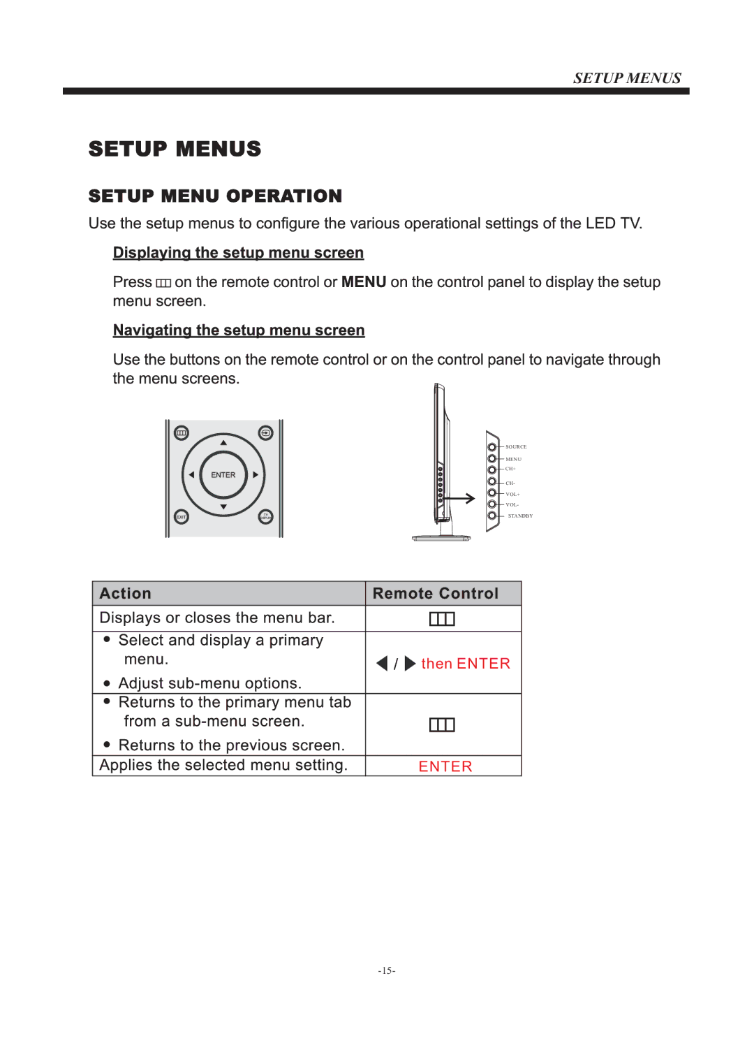 Westinghouse EU24H1G1 manual Setup Menus 