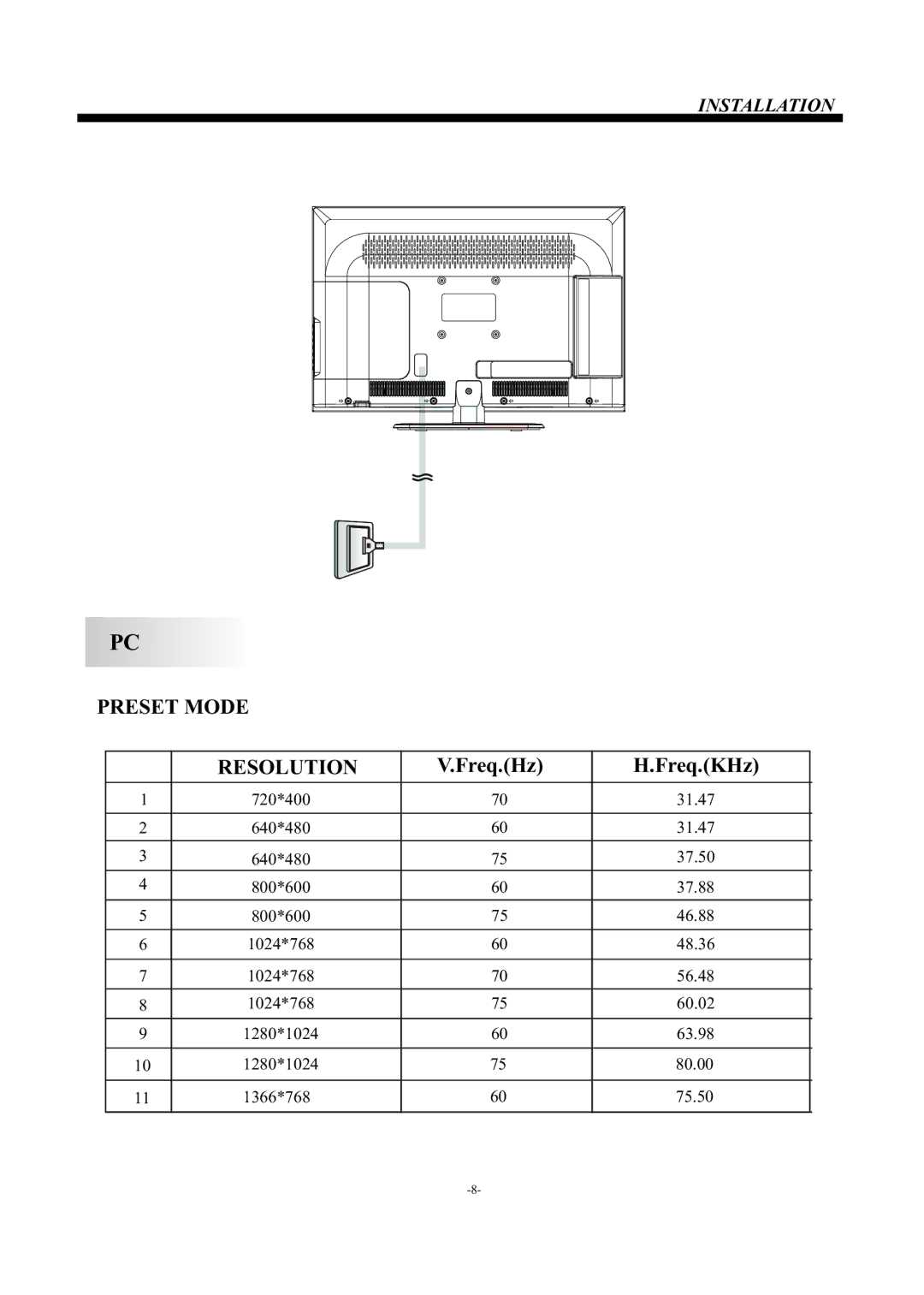 Westinghouse EU24H1G1 manual Preset Mode Resolution 