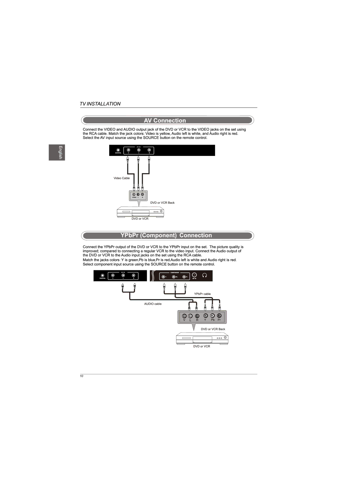 Westinghouse EUM24F1G1 user manual Video L R 