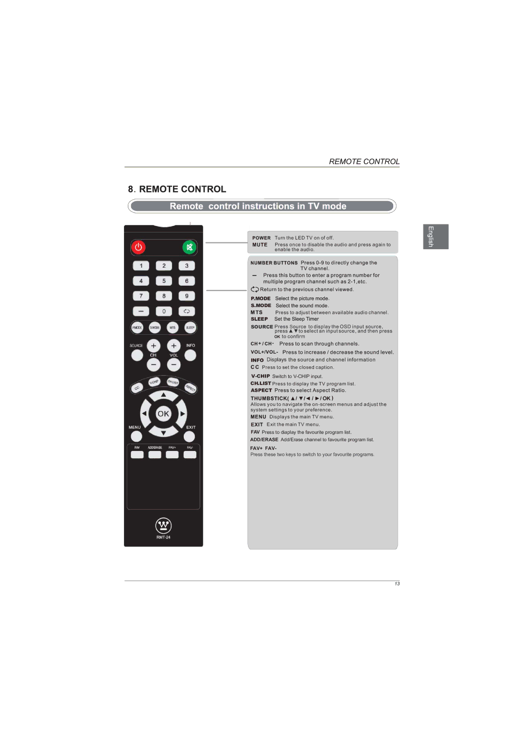 Westinghouse EUM24F1G1 user manual Info Displays 