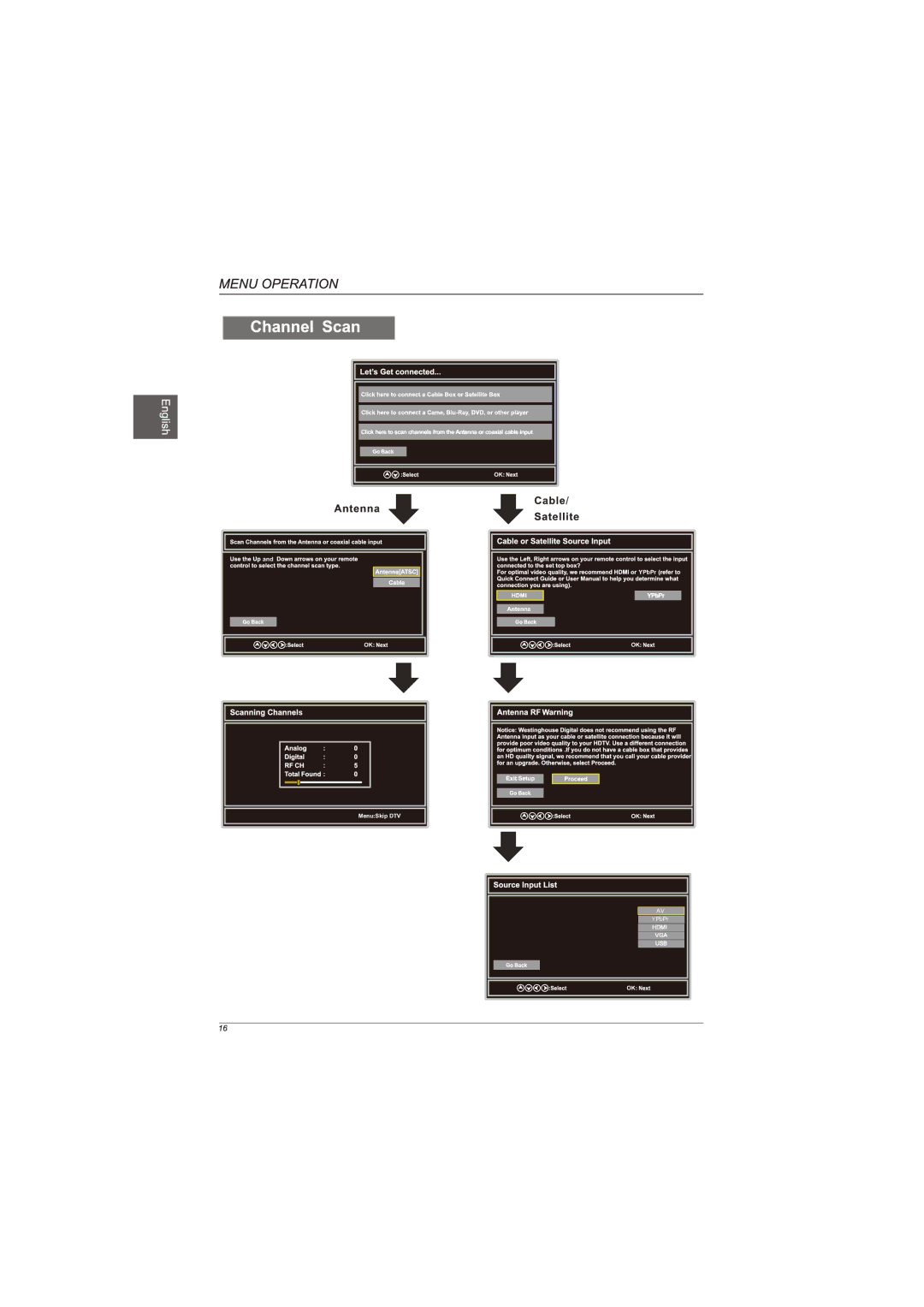 Westinghouse EUM24F1G1 user manual YPbPr 