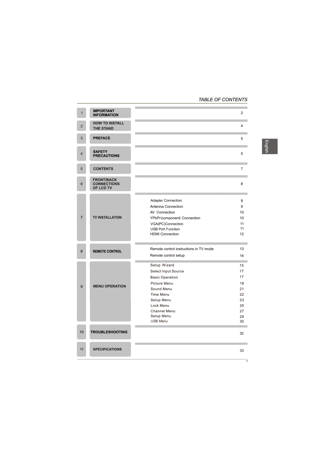 Westinghouse EUM24F1G1 user manual USB Menu 