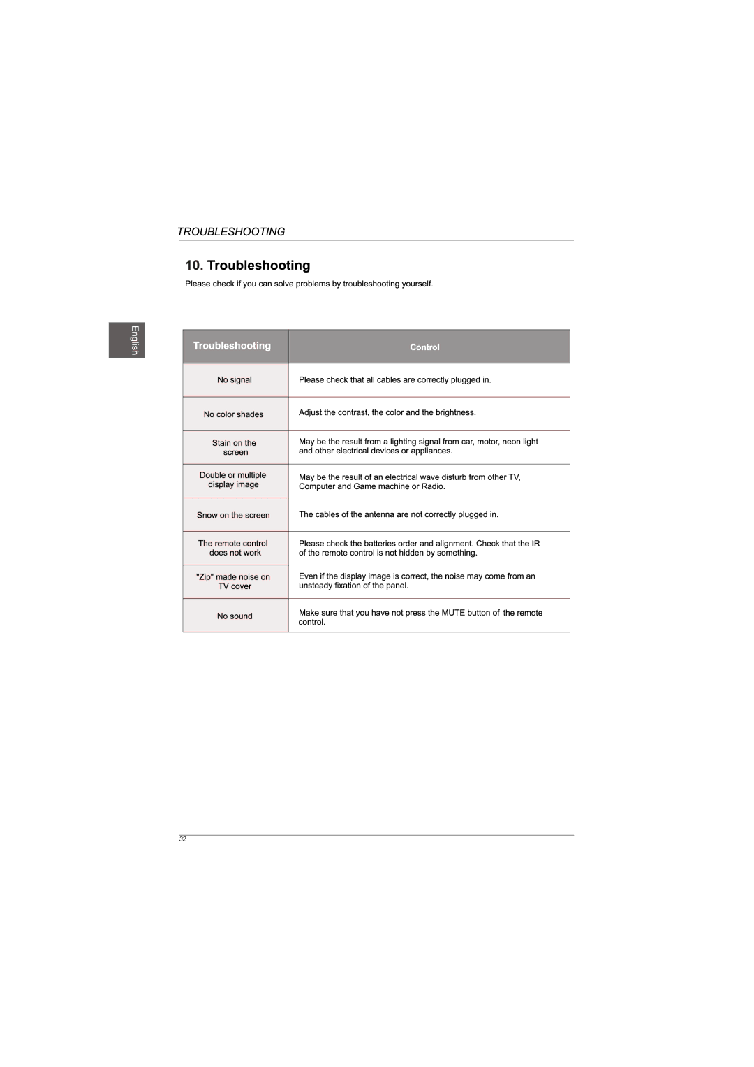 Westinghouse EUM24F1G1 user manual 