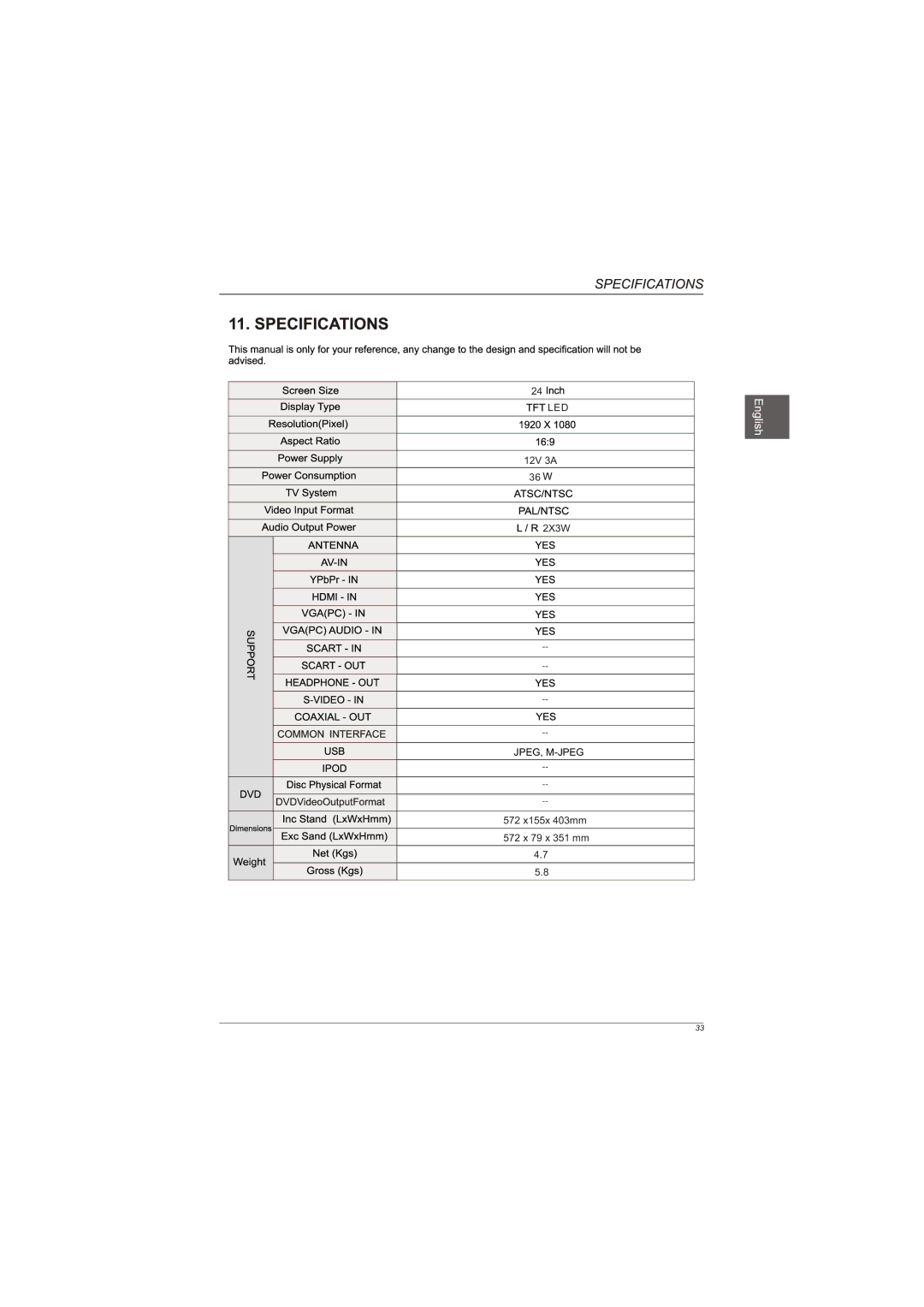 Westinghouse EUM24F1G1 user manual Led 