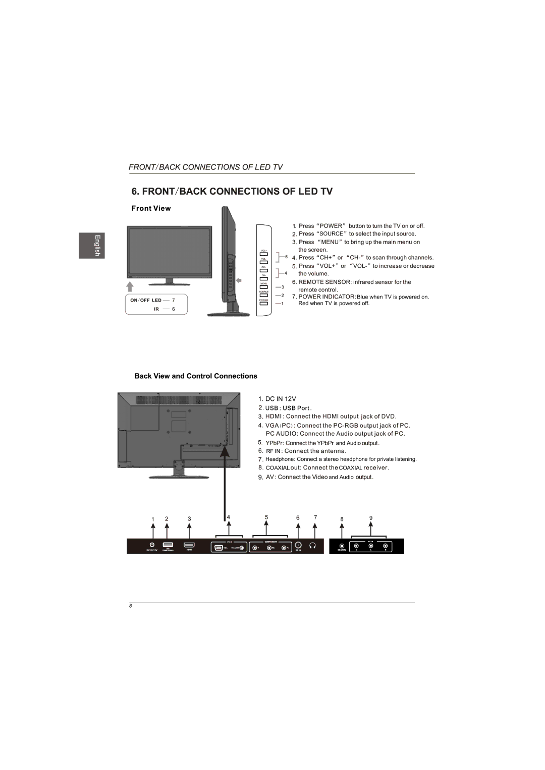 Westinghouse EUM24F1G1 user manual 