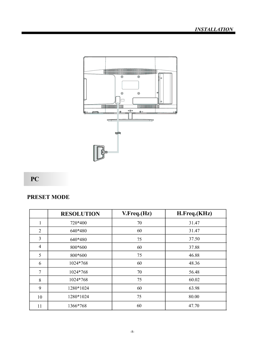 Westinghouse EW19S4JW manual Preset Mode Resolution 