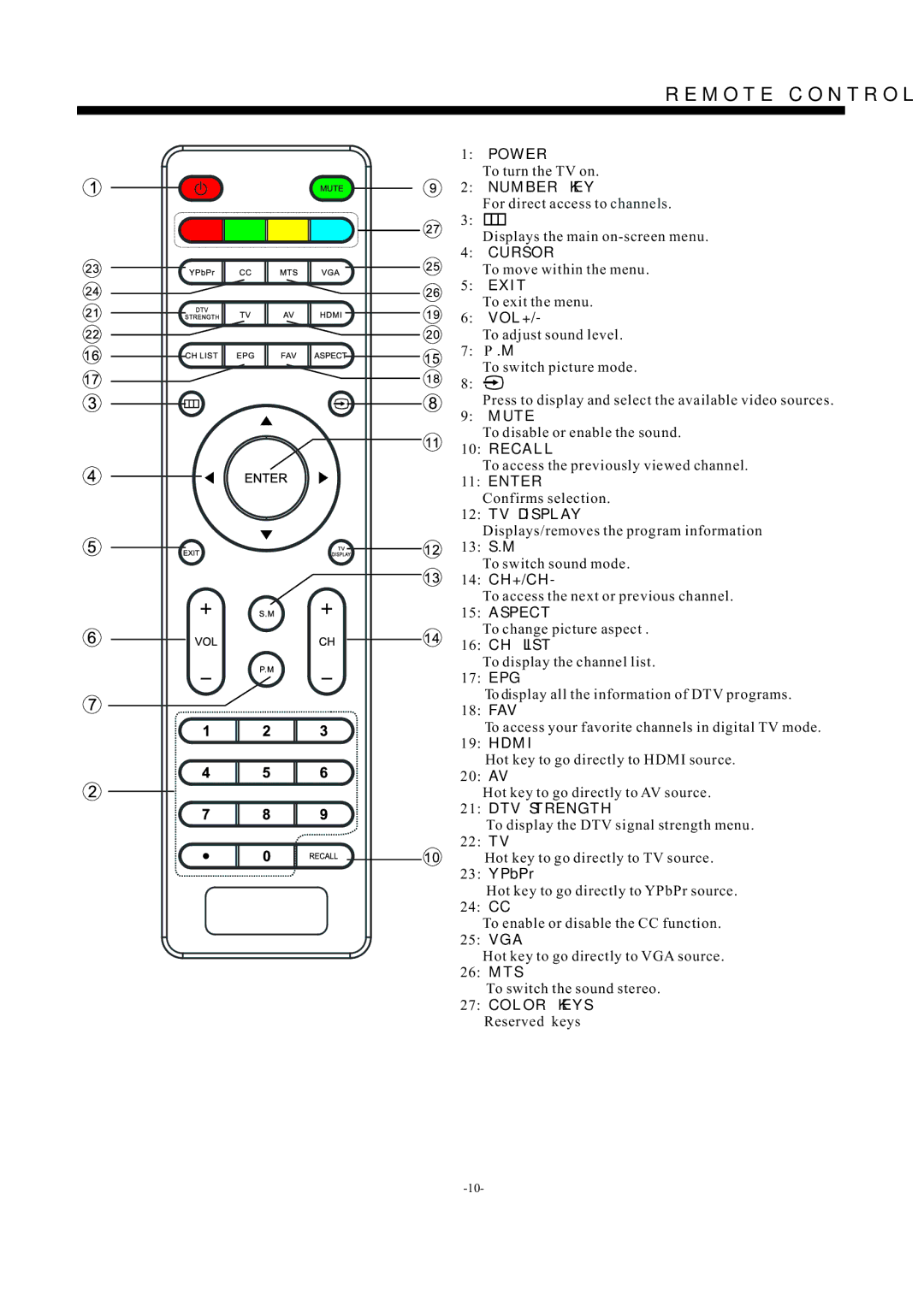 Westinghouse EW32S5KW Power, Number KEY, Cursor, Exit, Mute, Recall, Enter, TV Display, Aspect, CH List, DTV Strength 