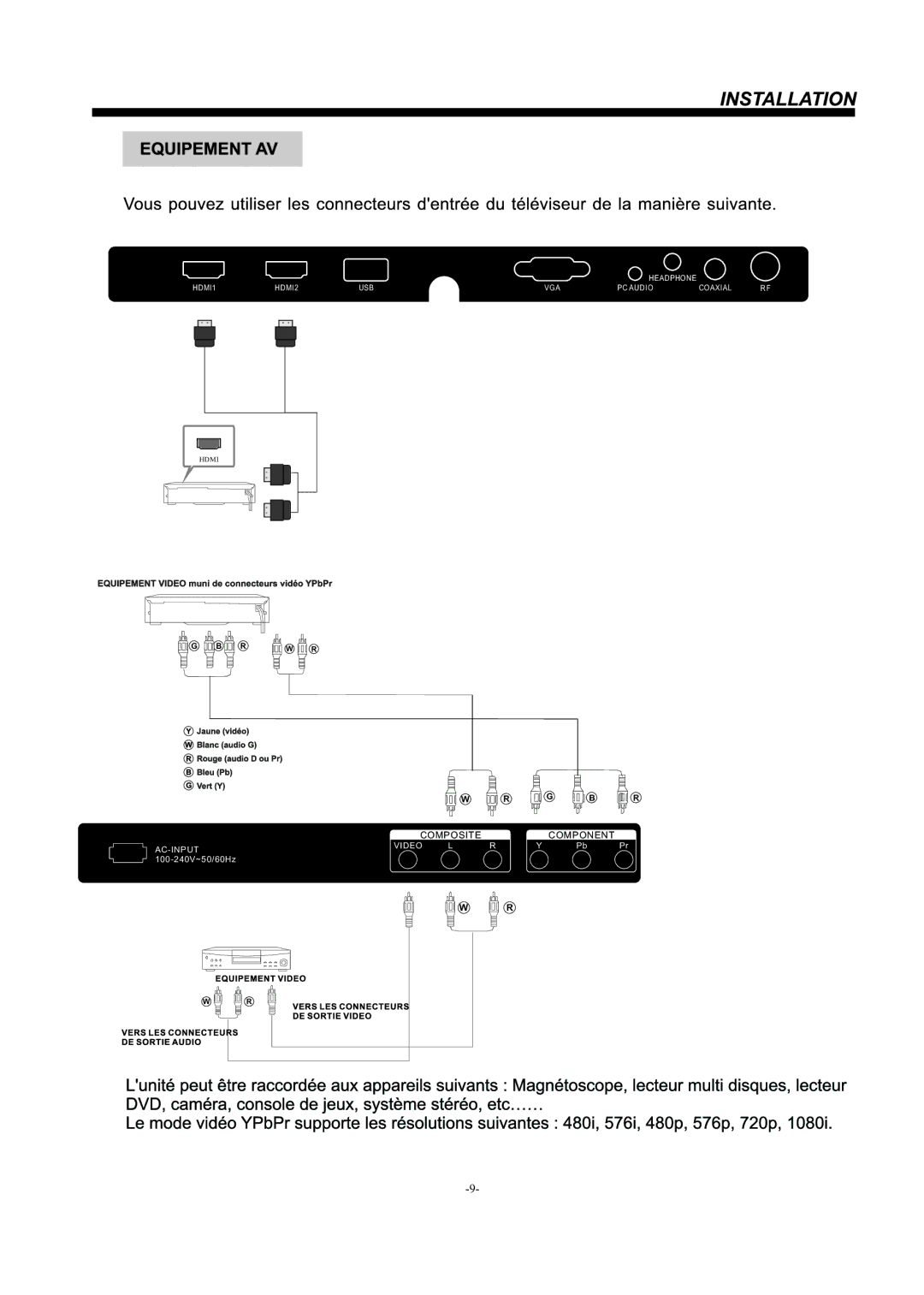 Westinghouse EW32S5KW manual Composite 