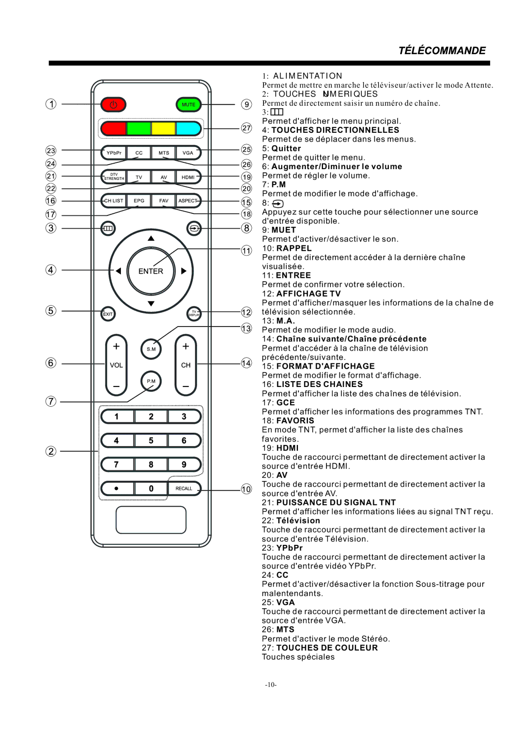 Westinghouse EW32S5KW Alimentation, Touches Numeriques, Muet, Rappel, Entree, Affichage TV, Format Daffichage, Favoris 