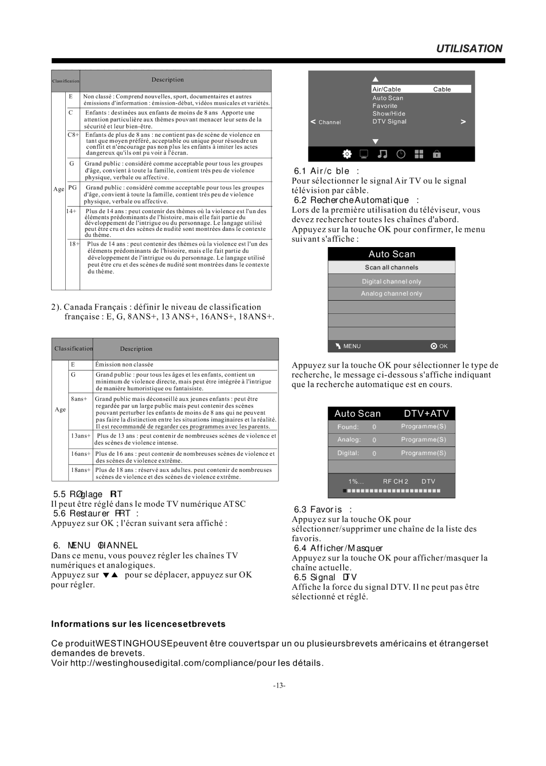 Westinghouse EW32S5KW manual Menu Channel 