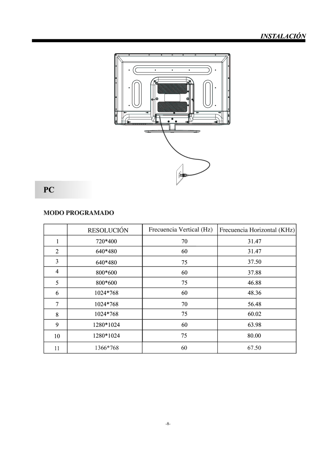 Westinghouse EW32S5KW manual 1366*768 67.50 