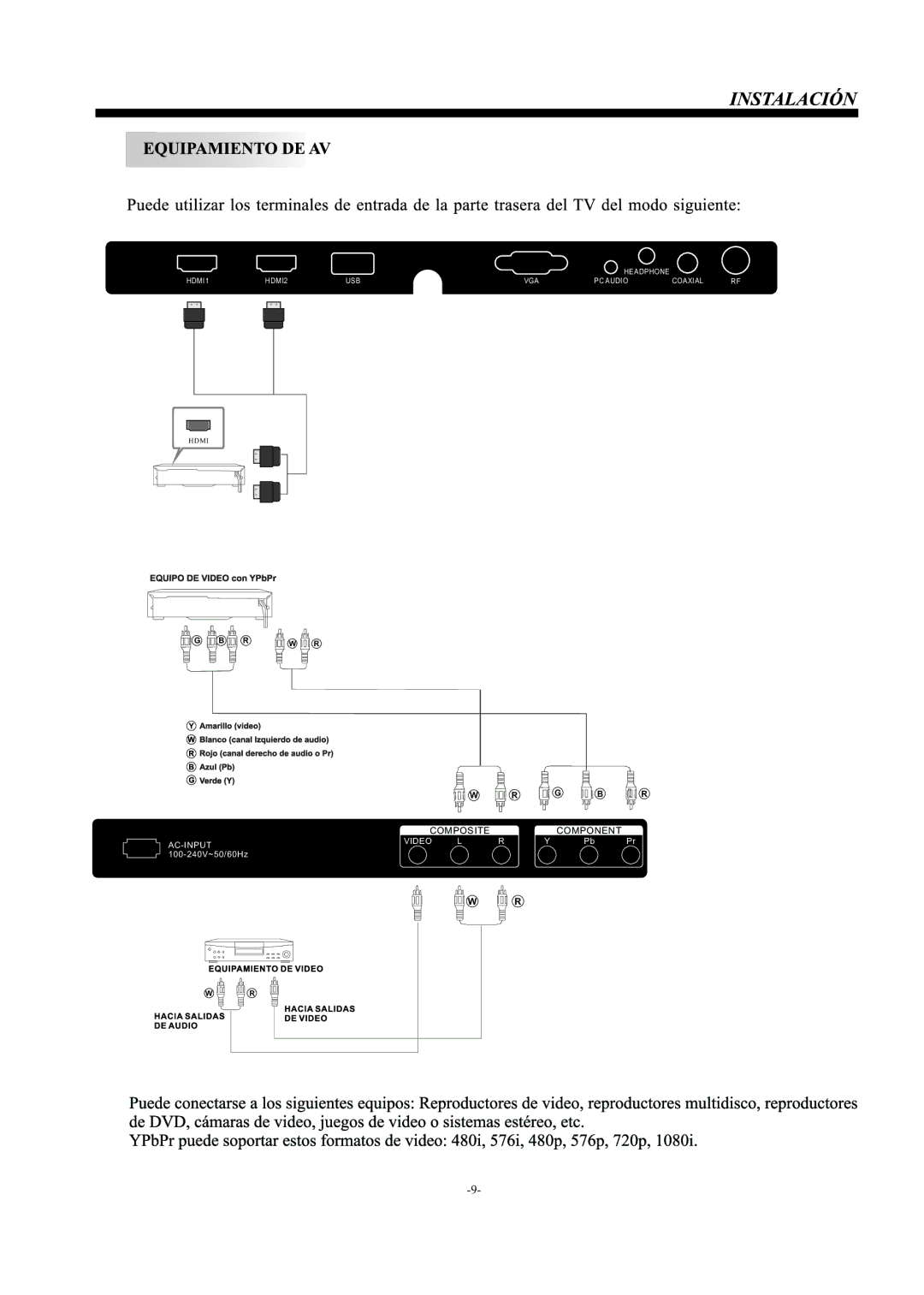 Westinghouse EW32S5KW manual Composite 