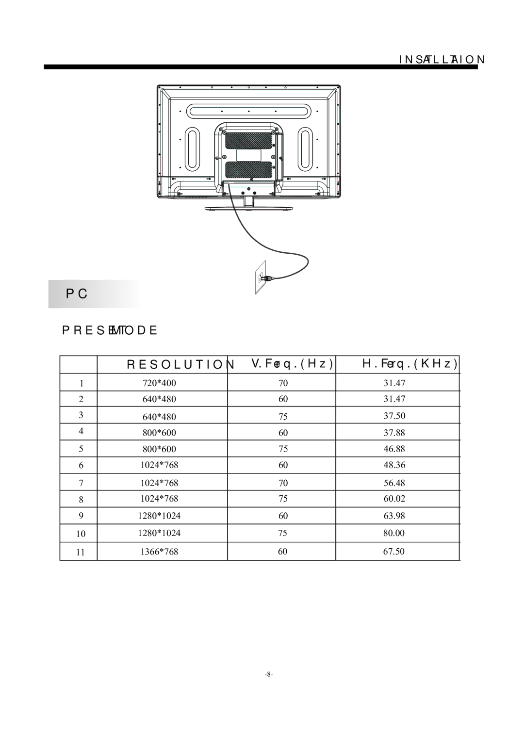 Westinghouse EW32S5KW manual Preset Mode Resolution 