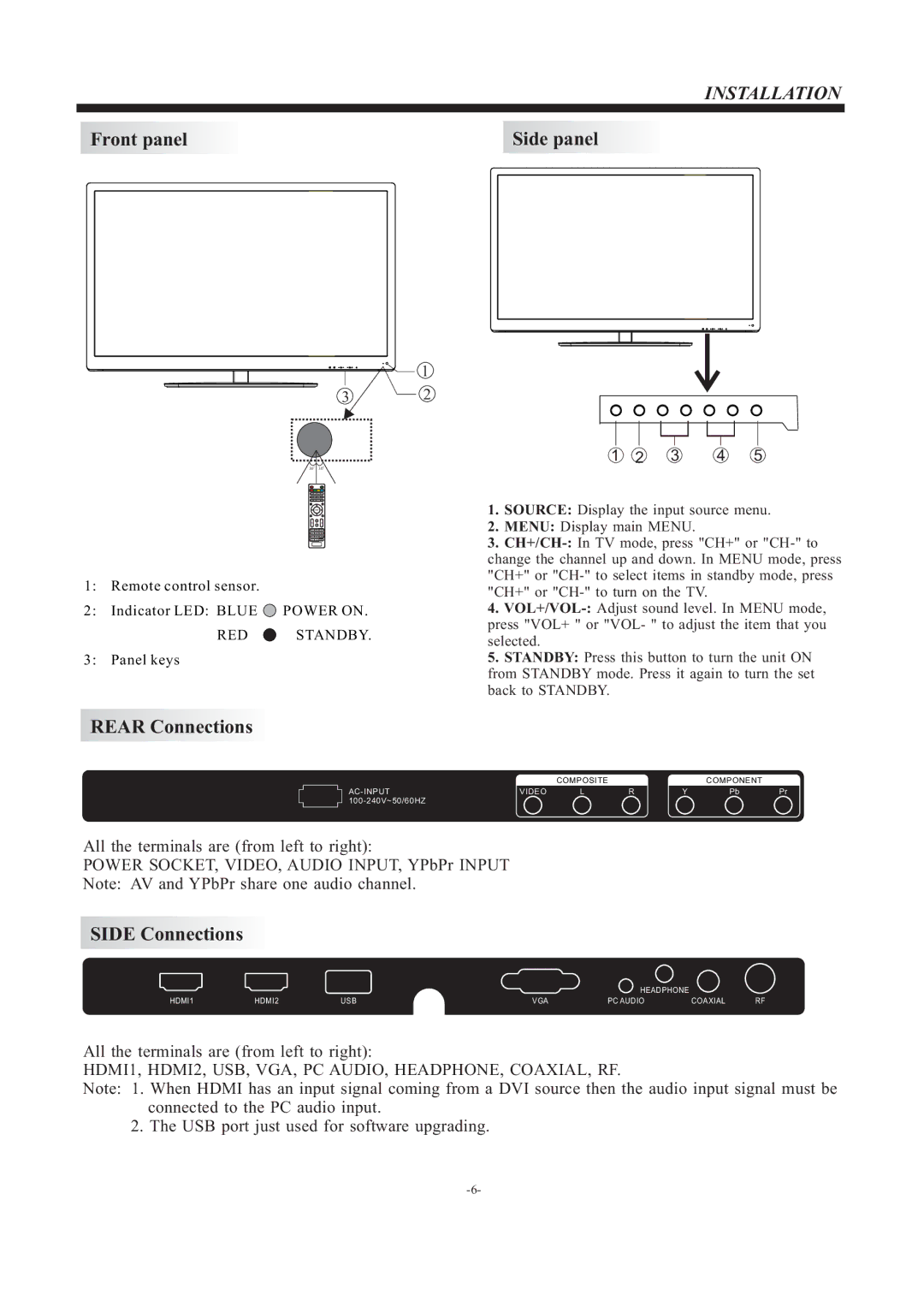 Westinghouse EW37S5KW manual Installation, Front panel Side panel 