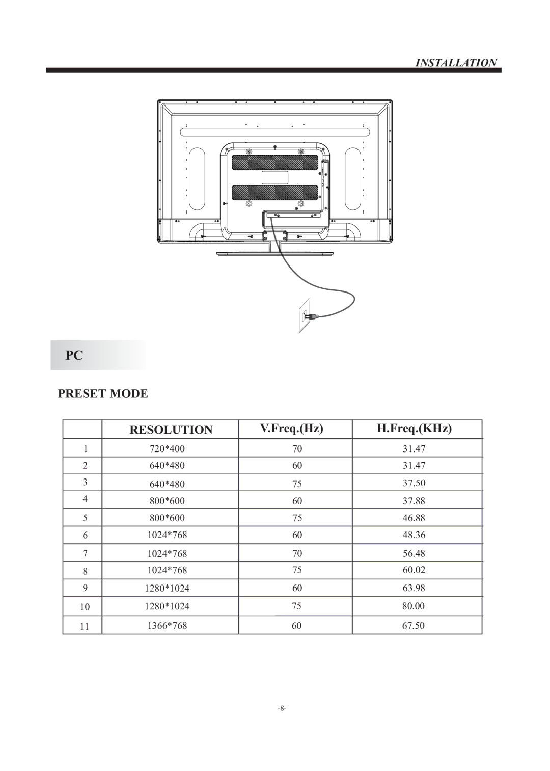 Westinghouse EW37S5KW manual Preset Mode Resolution, Freq.Hz Freq.KHz 