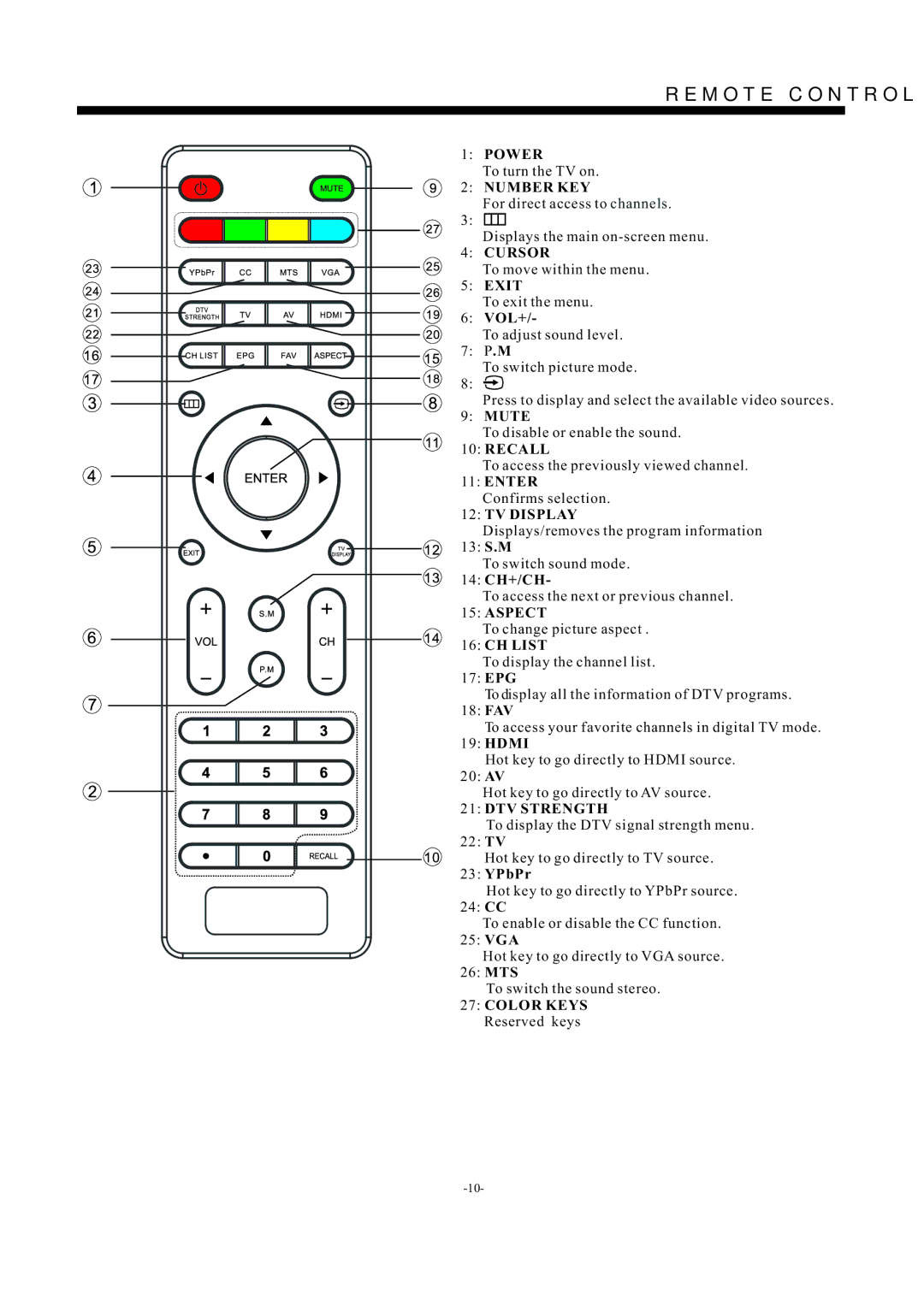 Westinghouse EW39T5KW Power, Number KEY, Cursor, Exit, Mute, Recall, Enter, TV Display, Aspect, CH List, DTV Strength 