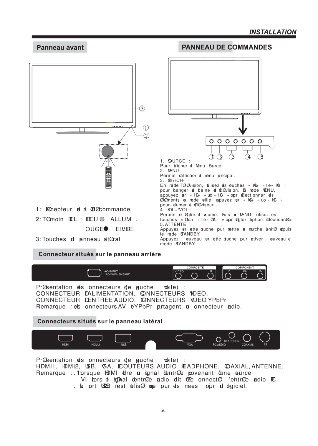 Westinghouse EW39T5KW manual Connecteur situés sur le panneau arrière 