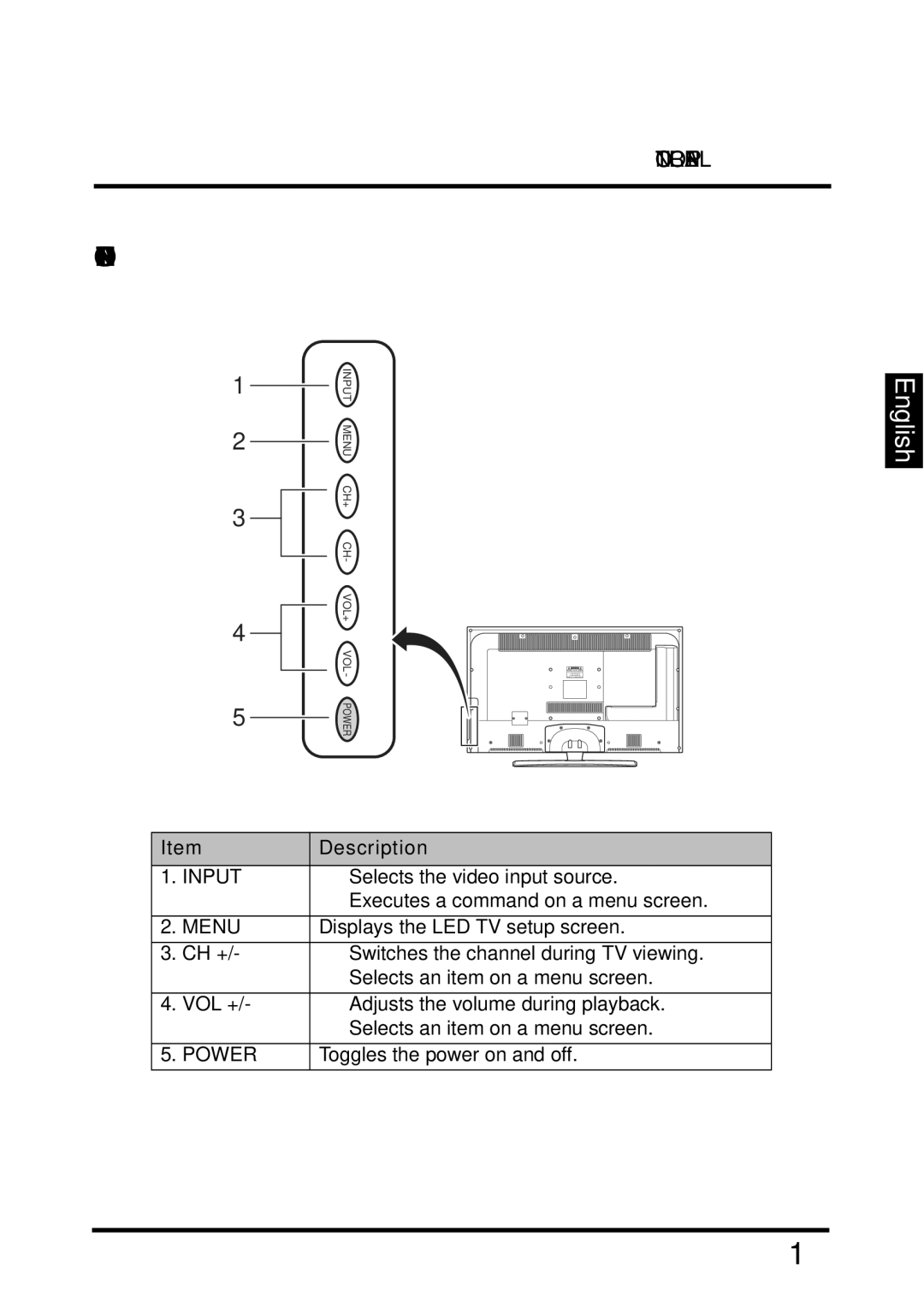 Westinghouse EW39T6MZ manual Control Panel, Description 