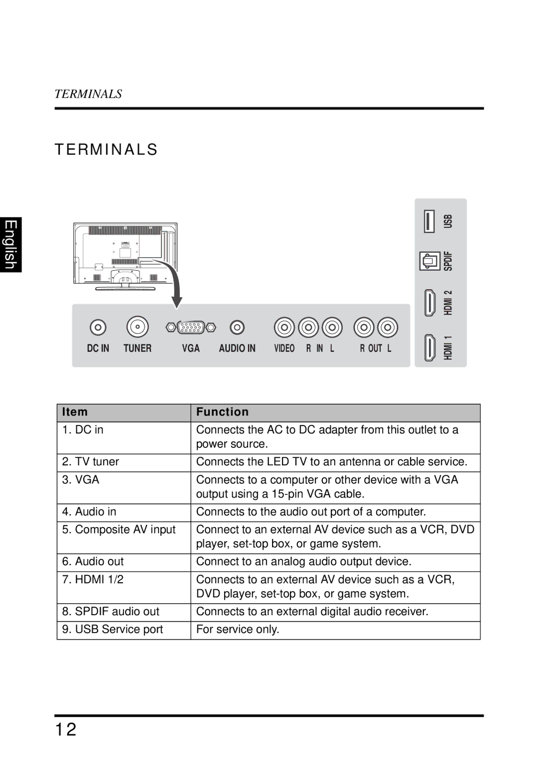 Westinghouse EW39T6MZ manual Terminals, Function 