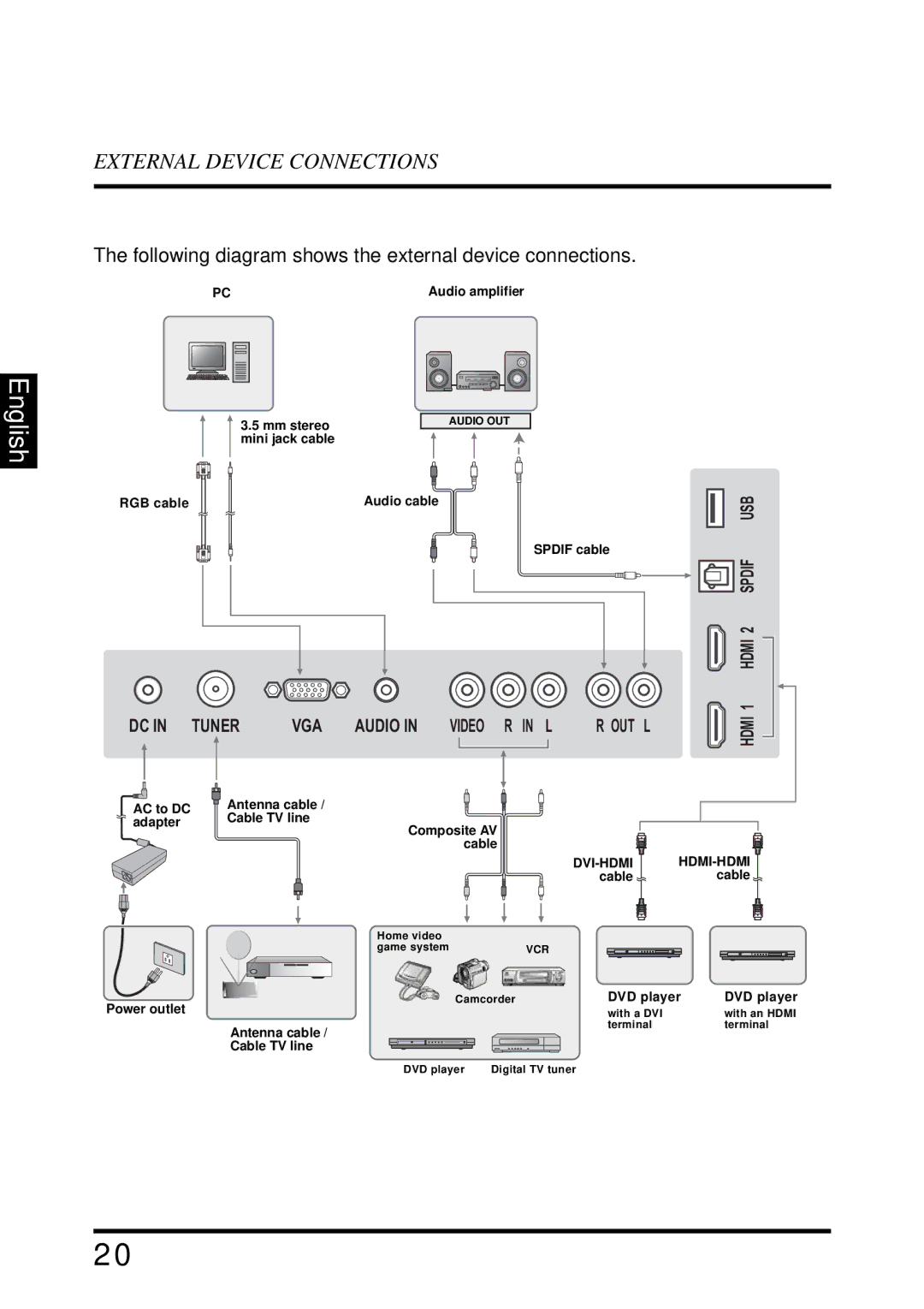 Westinghouse EW39T6MZ manual Following diagram shows the external device connections 