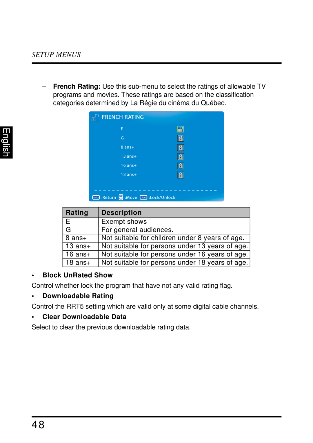 Westinghouse EW39T6MZ manual Block UnRated Show, Downloadable Rating, Clear Downloadable Data 