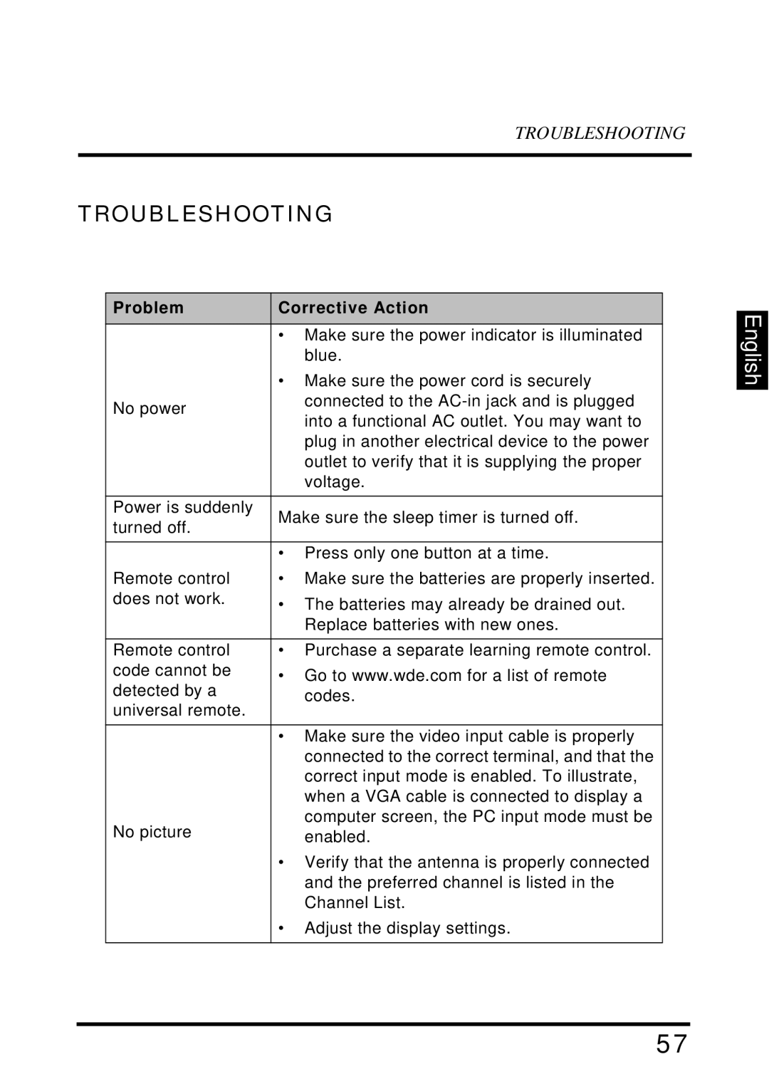 Westinghouse EW39T6MZ manual Troubleshooting, Problem Corrective Action 