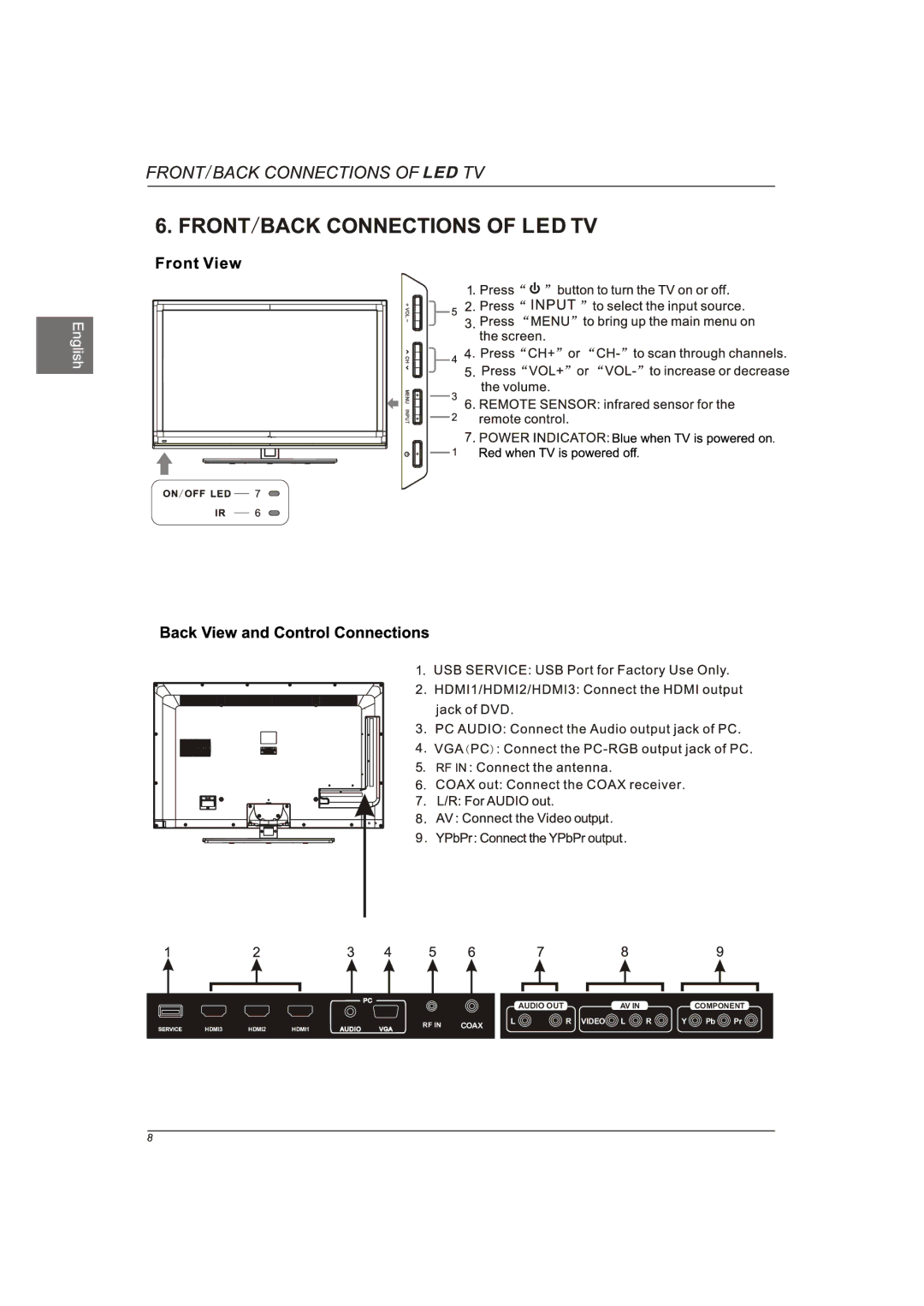 Westinghouse EW40T2XW manual Coax Video L 