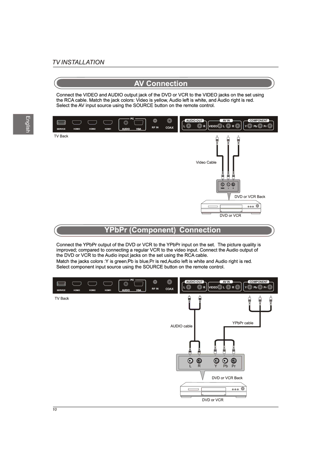 Westinghouse EW40T2XW manual Coax Video L 