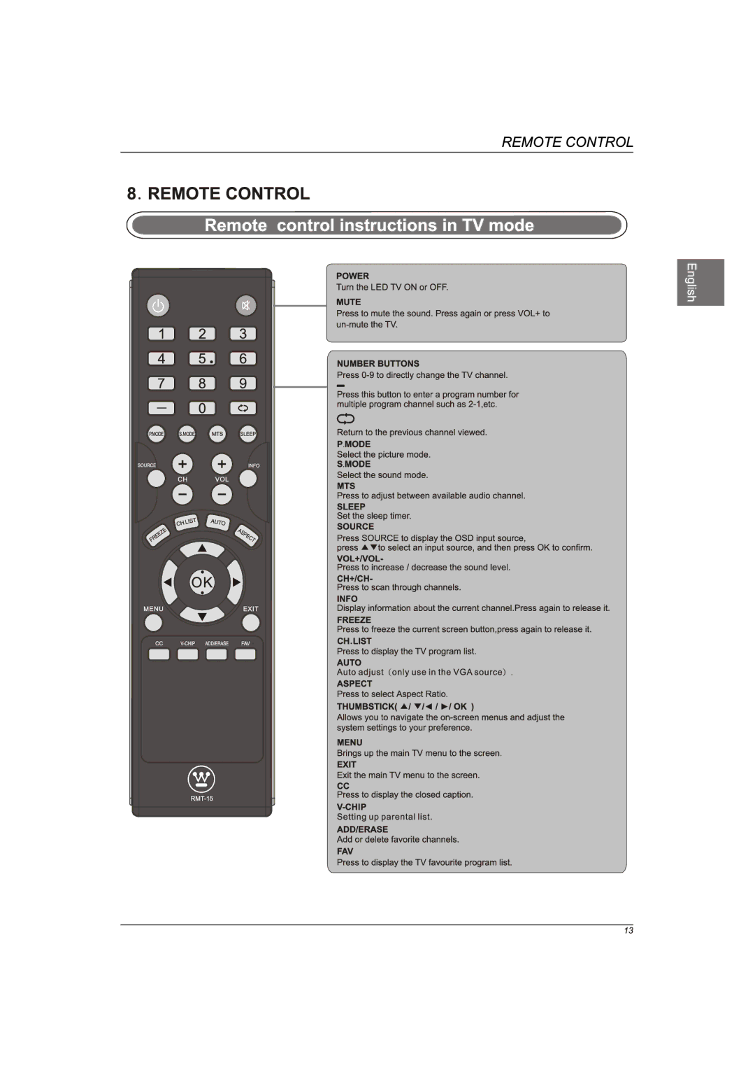 Westinghouse EW40T2XW manual 