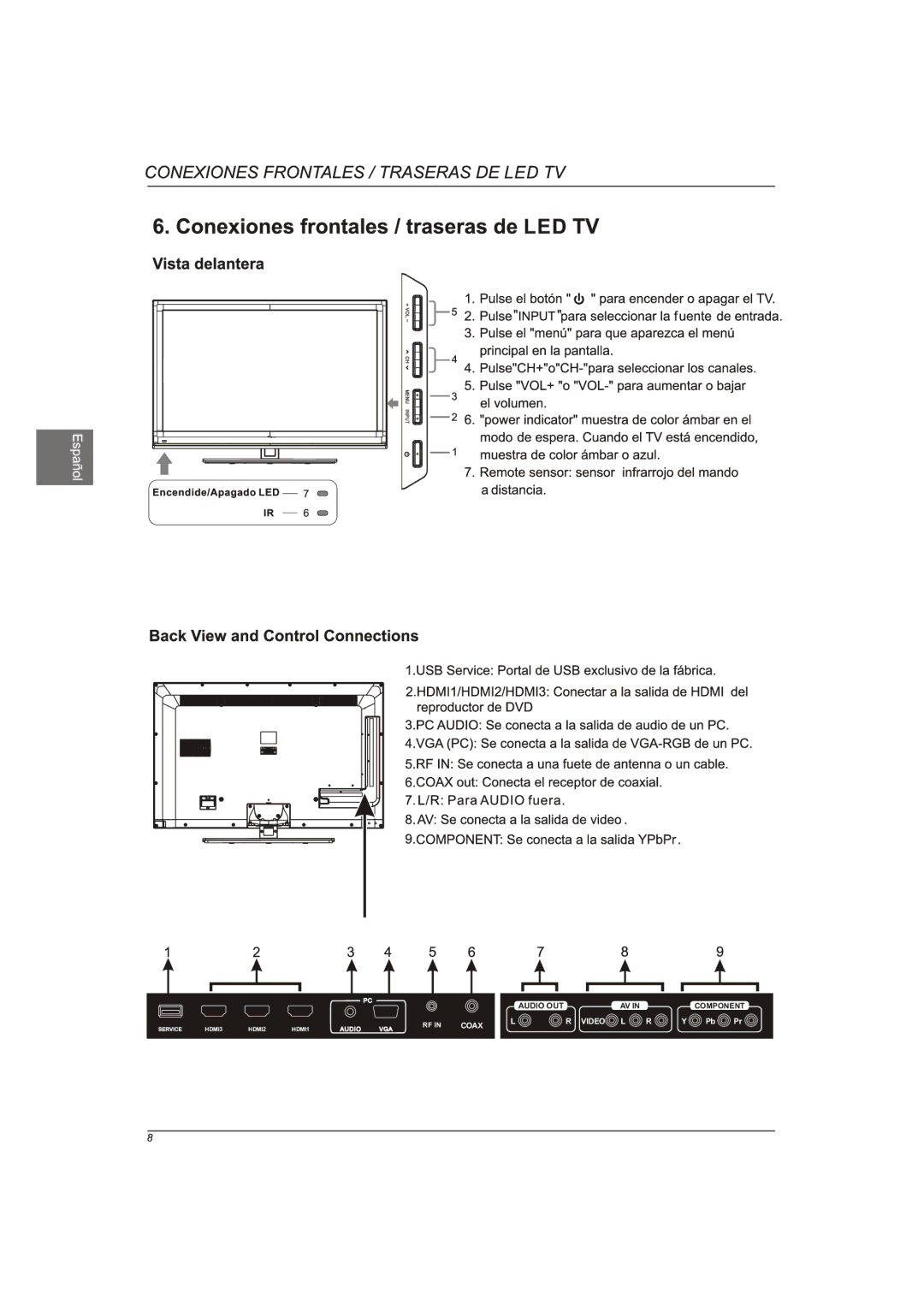 Westinghouse EW40T2XW manual Coax Video L 