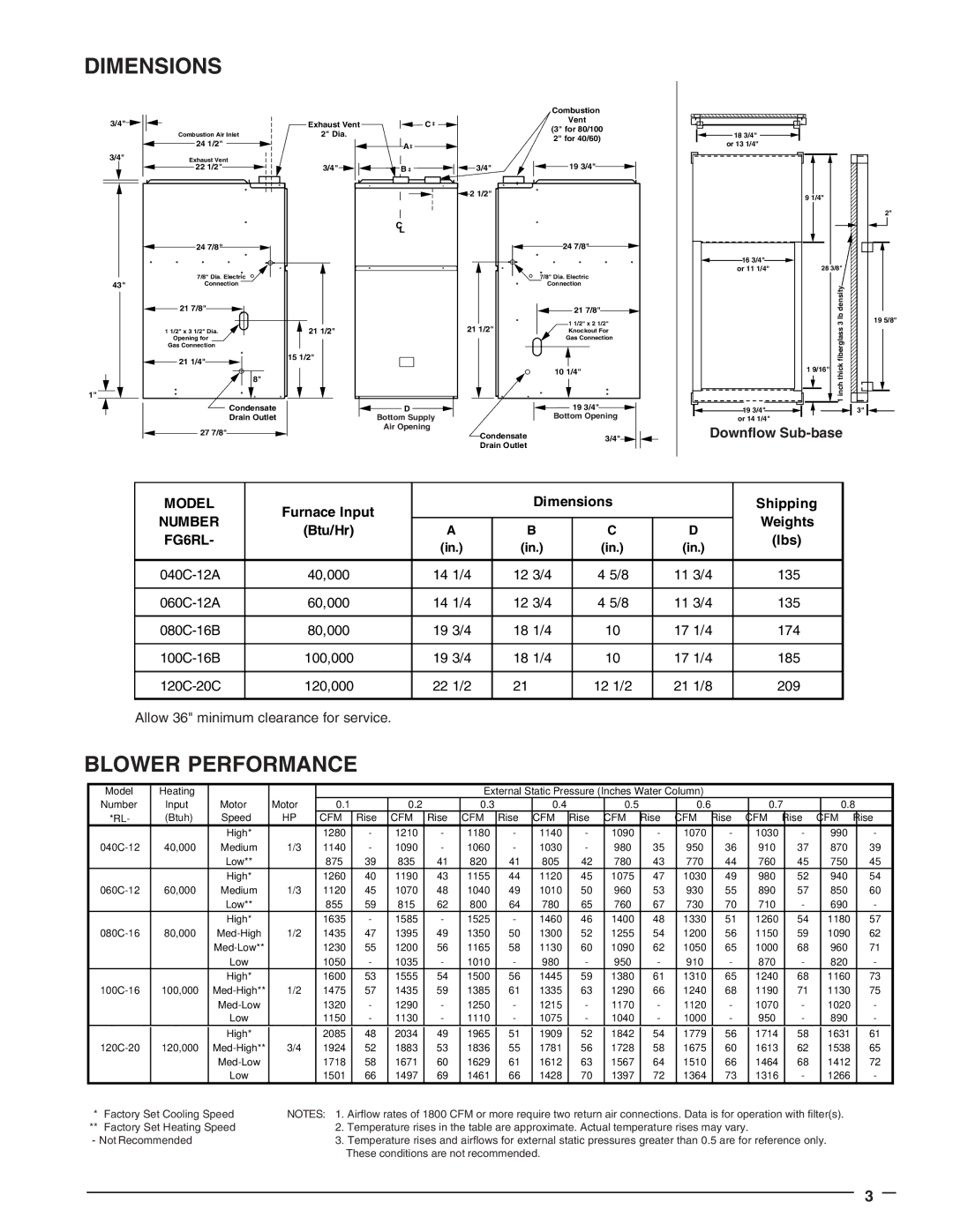 Westinghouse FG6RL technical specifications Blower Performance, Furnace Input Dimensions Shipping, Btu/Hr, Lbs 